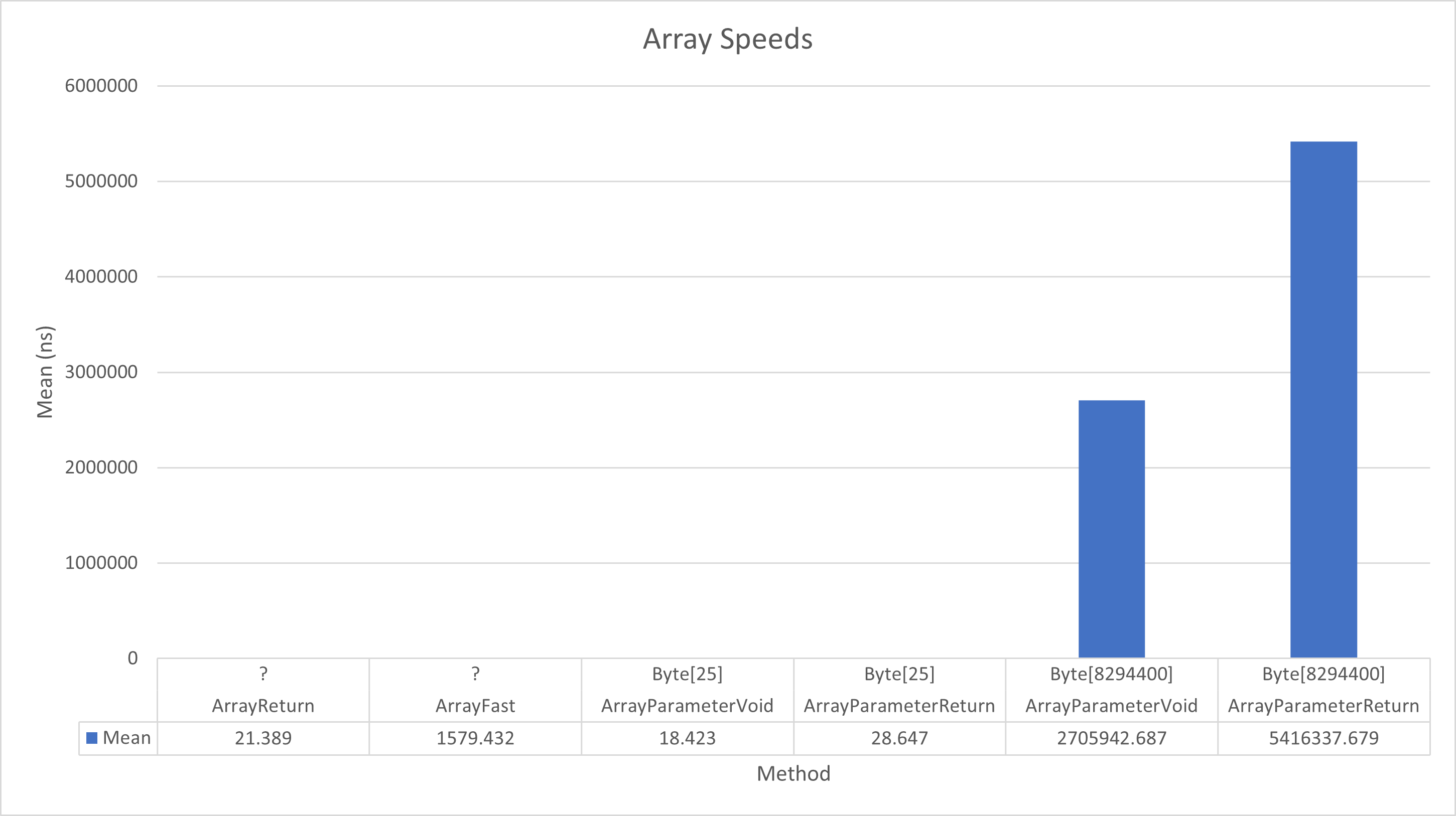 Pipes Non-Array