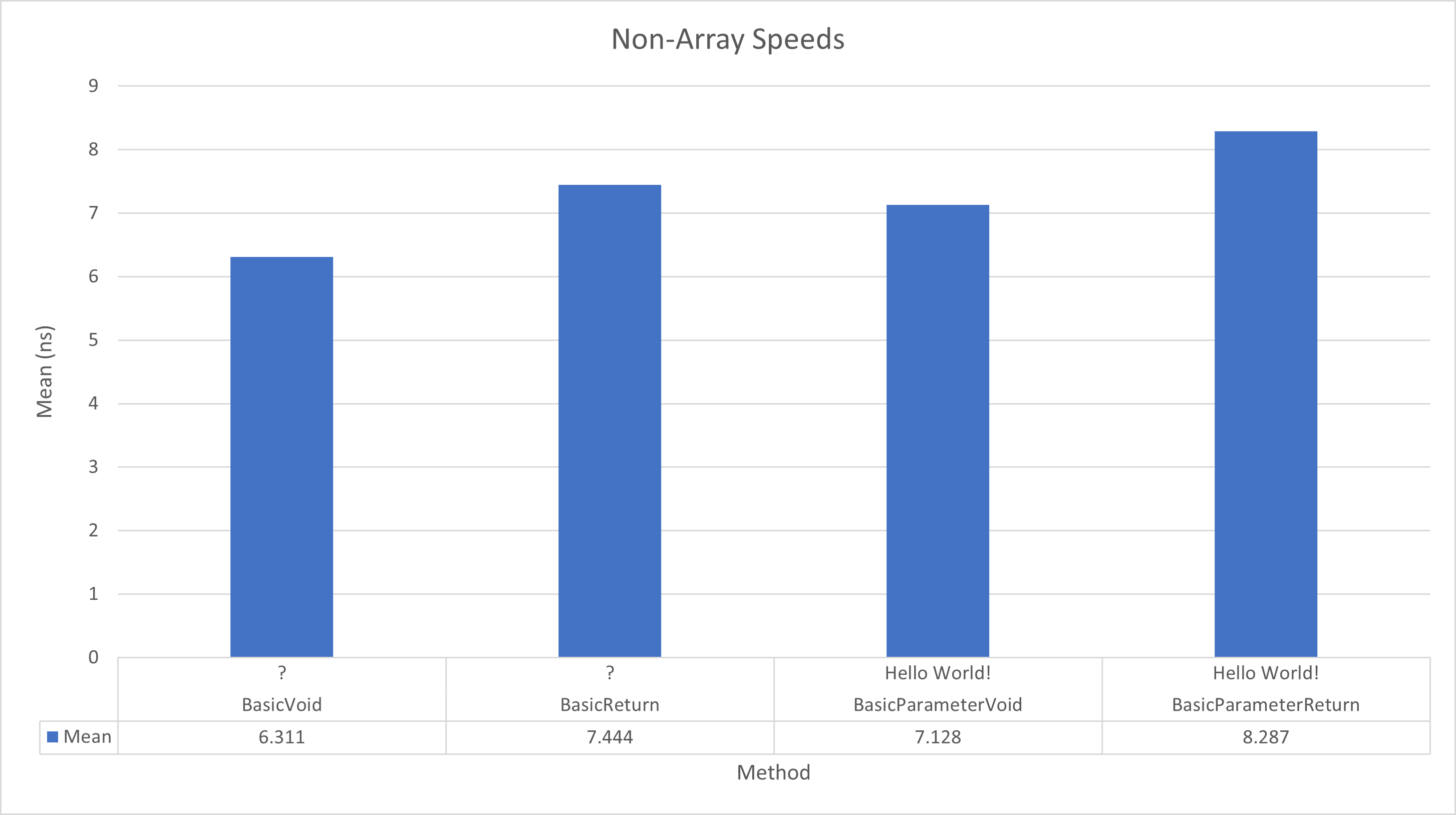 Pipes Non-Array